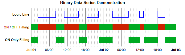 Binary Data Series