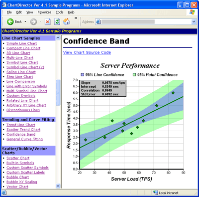 PHP Chart Sample