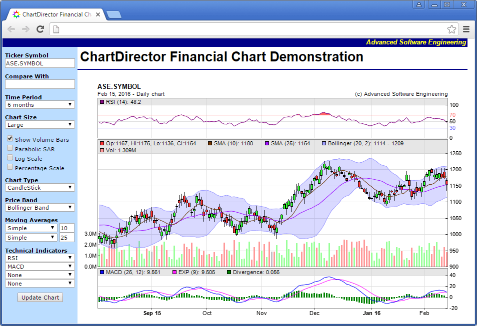 Interactive Financial Chart Example