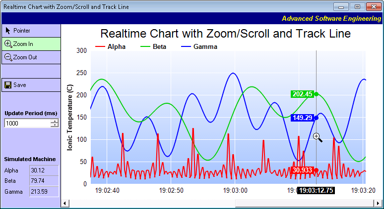 .NET chart control displaying a realtime chart with zoom, scroll, track cursor, and PDF export