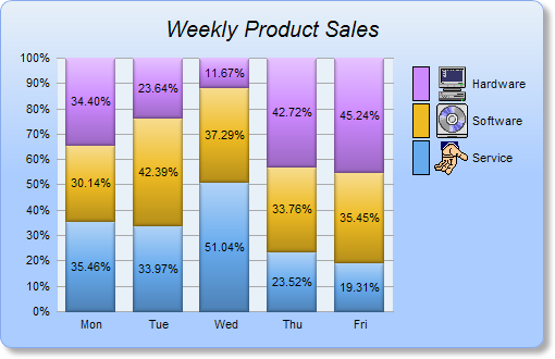 Percentage Bar Chart