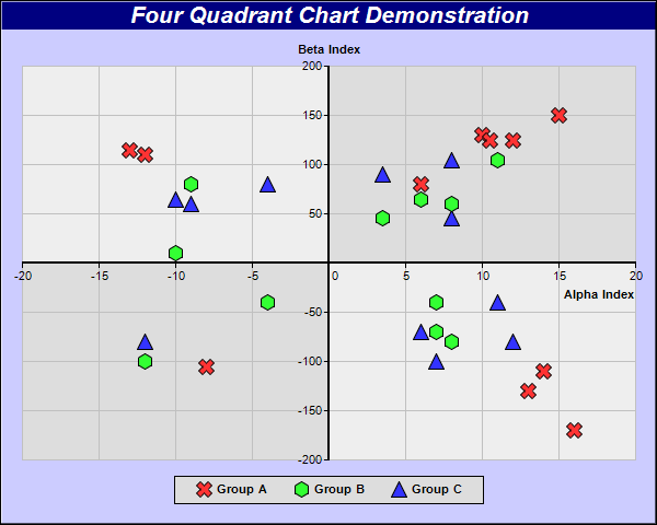 how-to-create-a-4-quadrant-chart-in-excel-chart-walls