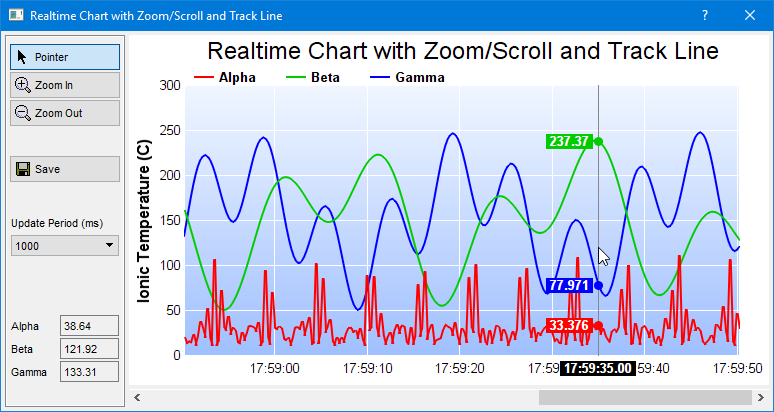 Realtime Chart: \
