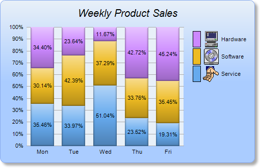 Percentage Bar Chart