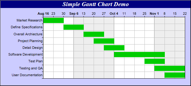 Simple Gantt Chart