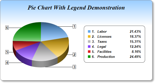 Pie Chart With Legend 2 