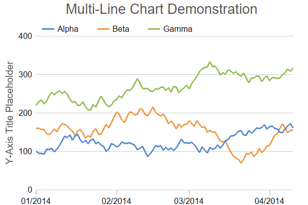 Multi Line Chart 2 