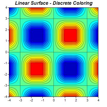 Contour Interpolation