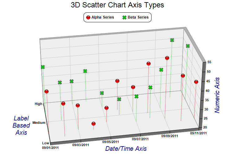 Plt Scatter Axis Range