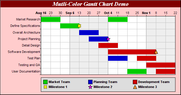 multi-color-gantt-chart