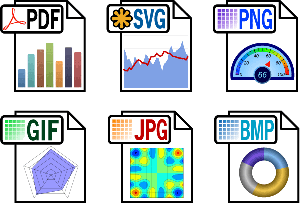 Create charts in PDF, SVG, PNG, JPG, GIF and BMP formats.
