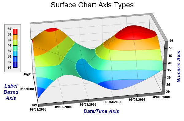 Surface Analysis Chart Depicts